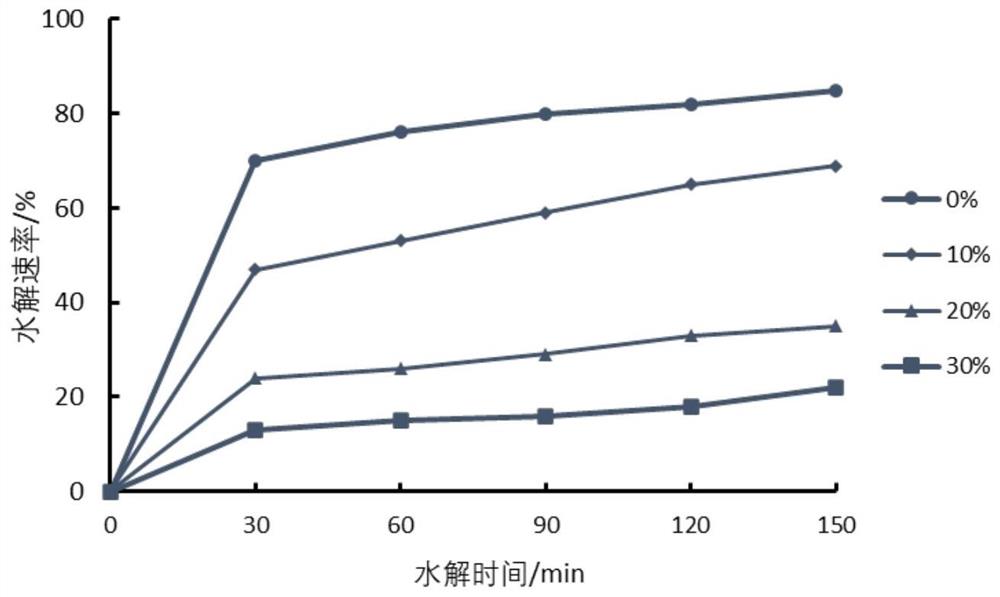 一种高活性淀粉酶抑制能力的白芸豆控糖饼干及制备方法