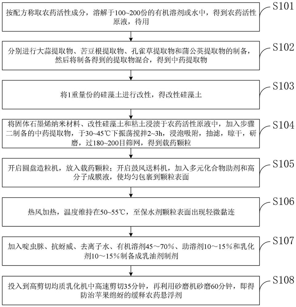 一种防治苹果绵蚜的缓释农药制剂及其制备方法