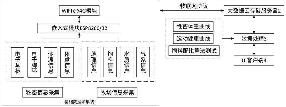 一种自诱式牲畜信息采集系统及管理方法