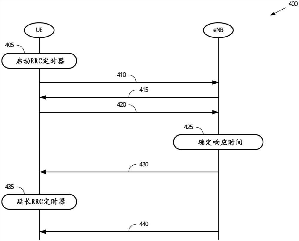 支持延迟服务可用性的信令