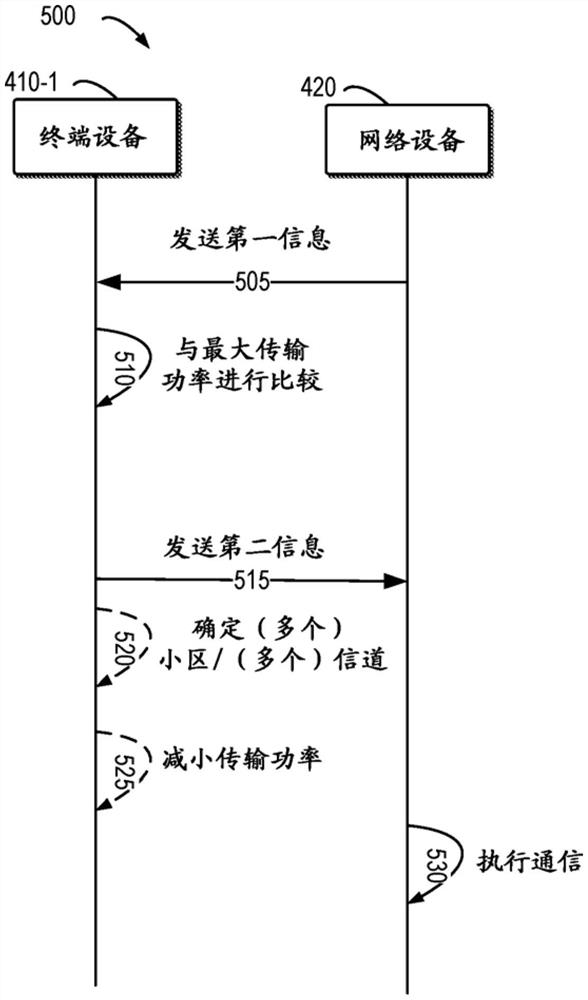 上行链路传输中的功率控制