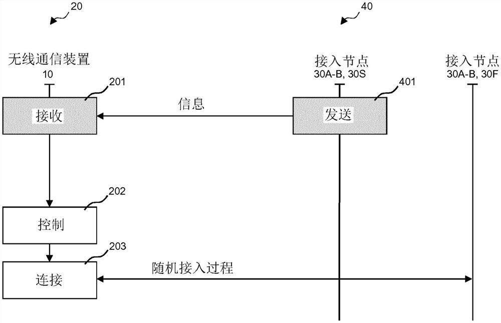 有效空闲模式小区重选