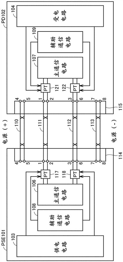 网络系统、供电装置以及受电设备