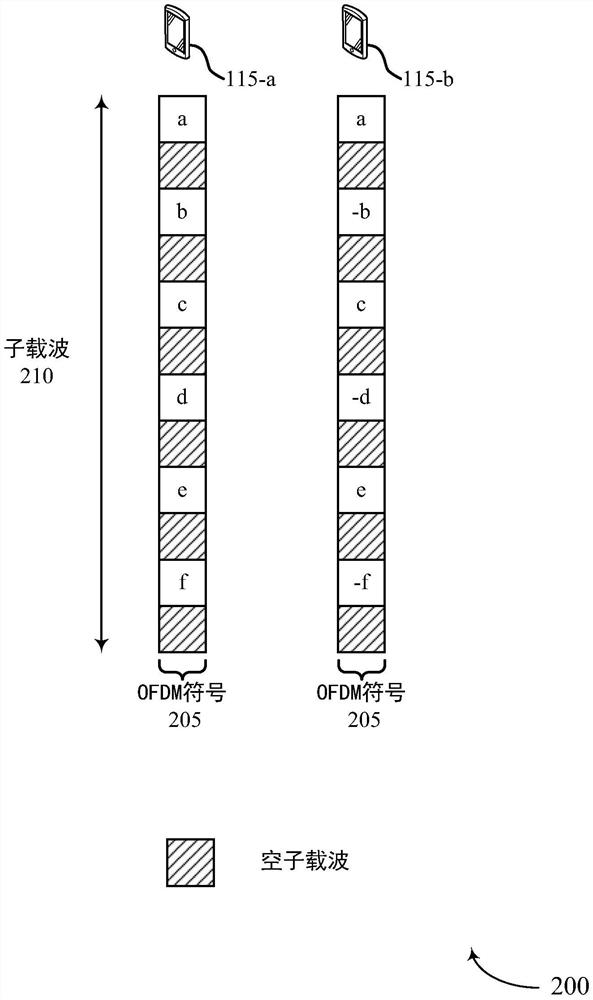 用于上行链路传输的解调参考信号复用方案选择