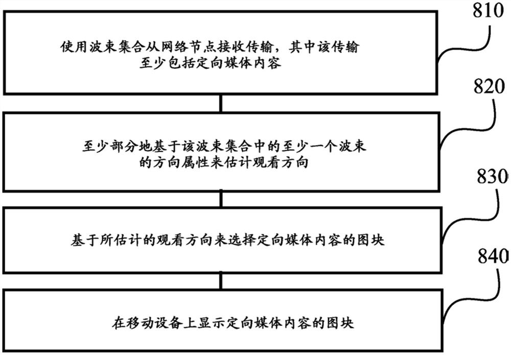 在无线通信网络中递送和处理媒体内容