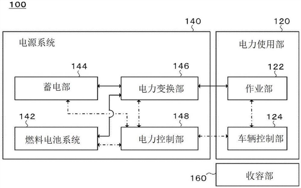 控制装置、电力供应装置、作业机器、控制方法和程序