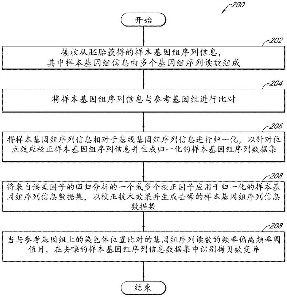 识别胚胎中染色体异常的系统和方法