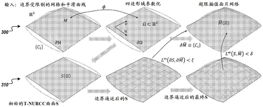 网格几何体到水密边界表示的转换