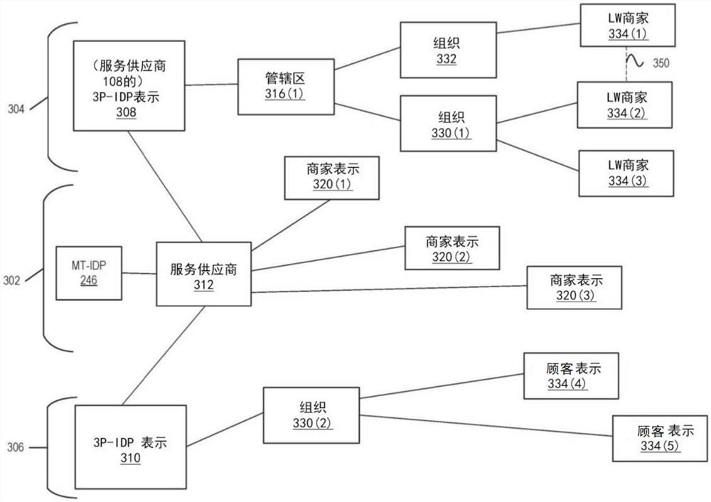 多租户争议服务