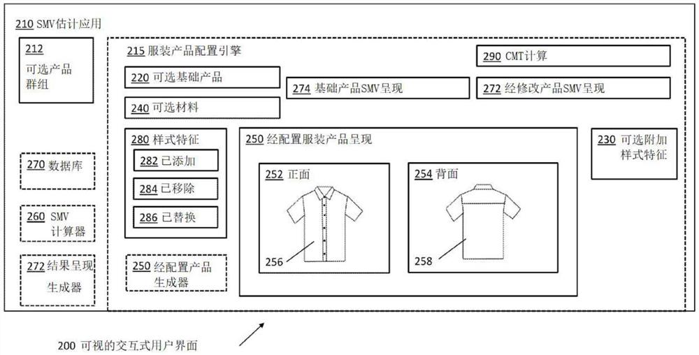 用于支持服装的可持续生产的能力管理系统和方法