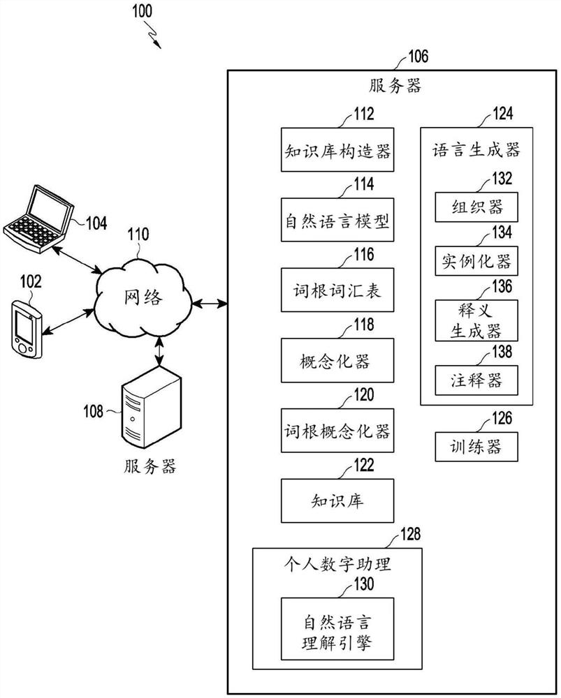 用于生成带注释的自然语言短语的方法和装置