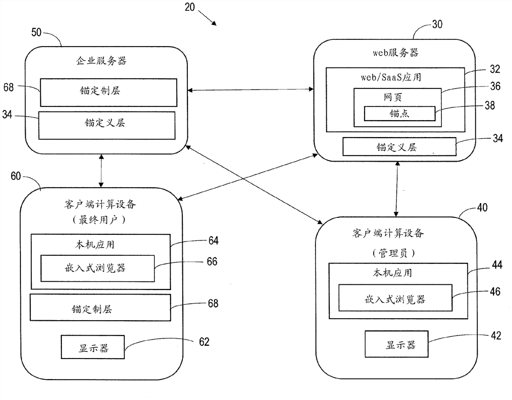 动态地改变用于web应用的用户界面及相关联的方法