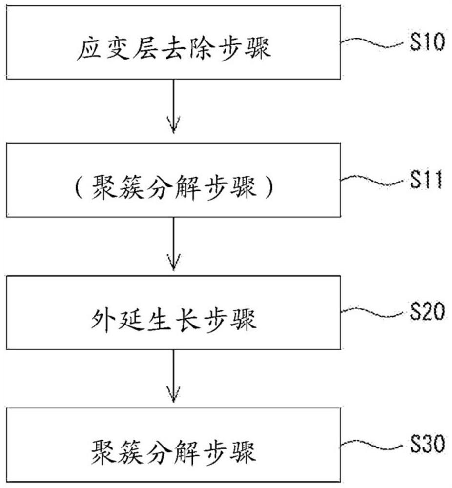 SiC半导体衬底及其制造方法和制造装置