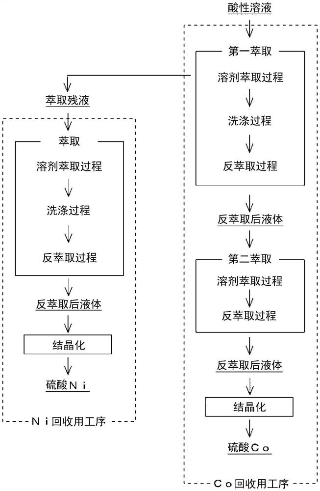 有价金属的回收方法