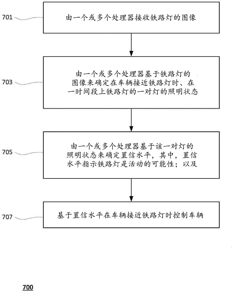 铁路灯检测