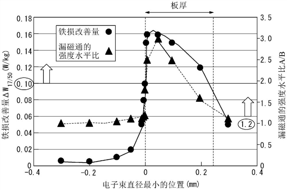 方向性电磁钢板及其制造方法