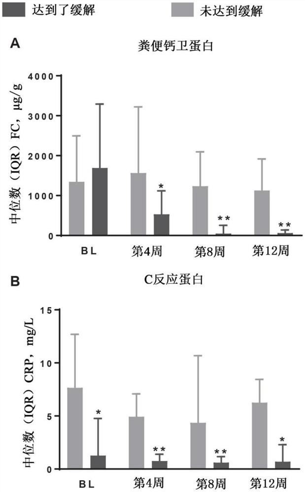 治疗与S1P1受体有关的病况的方法