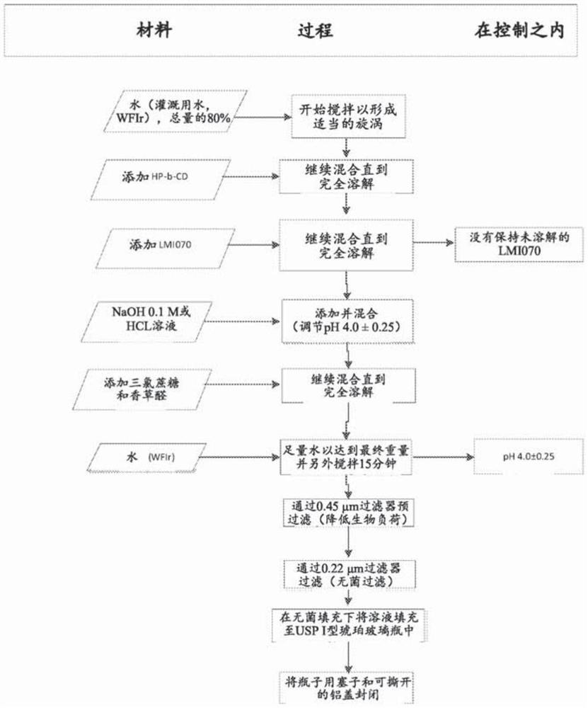 布雷那兰的口服配制品