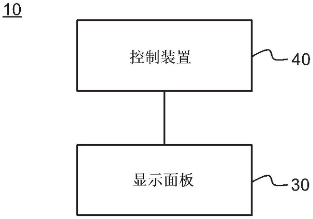 系统、控制装置、控制方法和计算机程序