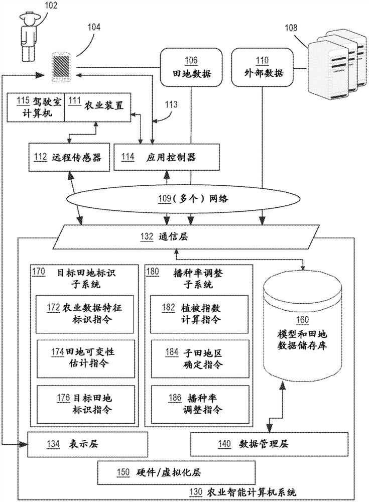 针对大豆的预测性的种子脚本处理