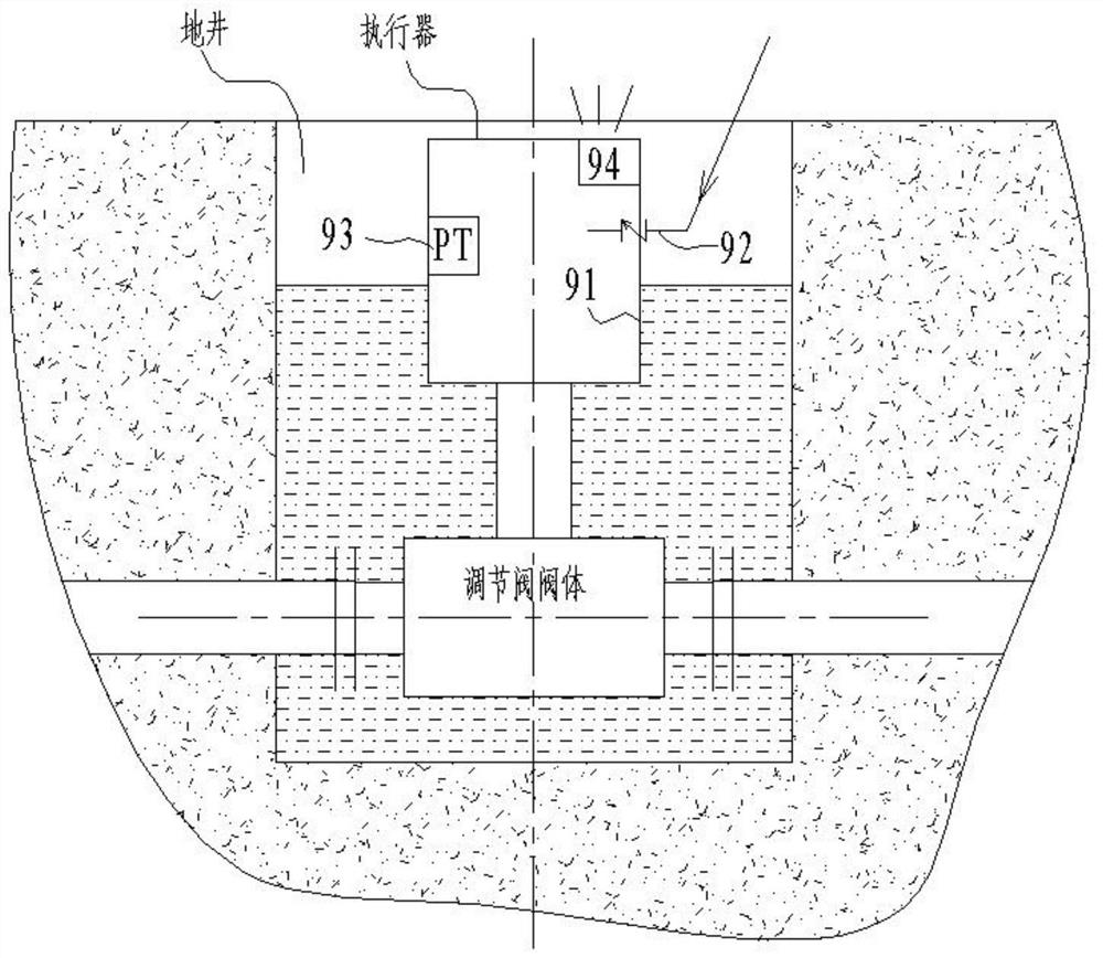 一种潜水型带内腔气压监测电动执行器