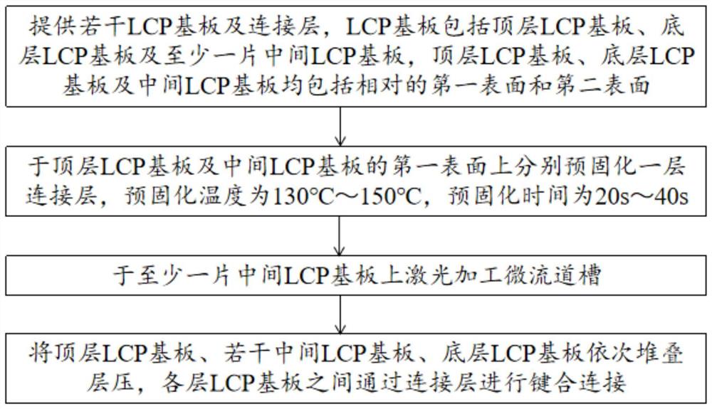 一种LCP柔性基板微流道制备方法及LCP柔性基板