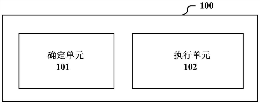 用于无线通信的电子设备和方法、计算机可读存储介质