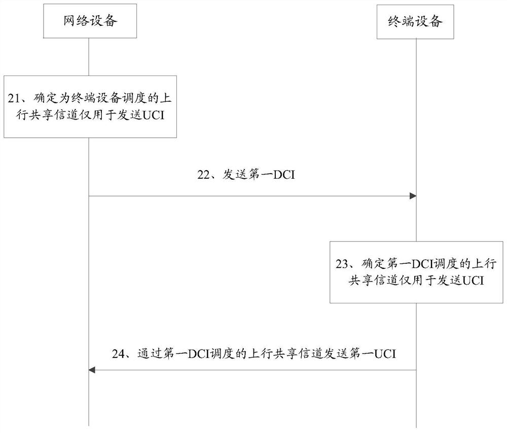 一种发送、接收上行控制信息的方法及装置