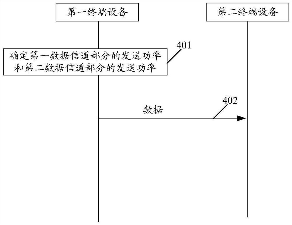 功率控制方法及装置