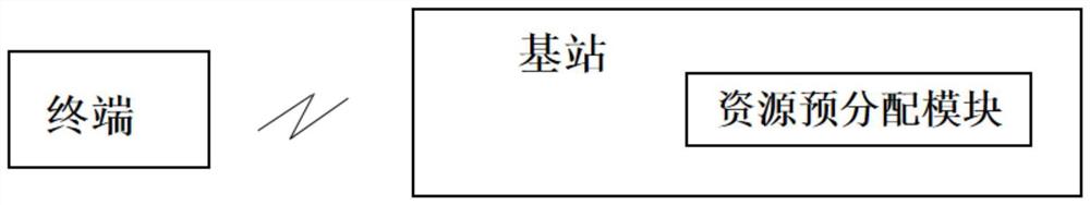 一种降低空口时延的资源预分配方法