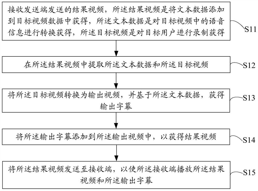 视频播放方法、装置、服务器以及存储介质