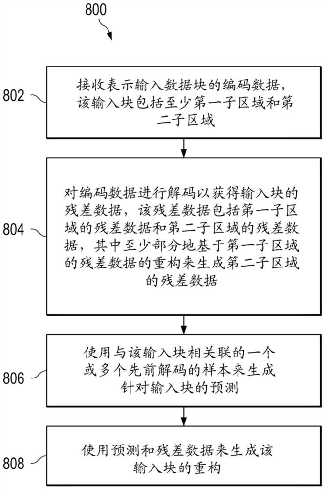 多阶段块编码