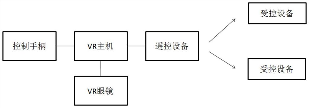 一种VR智能生活系统