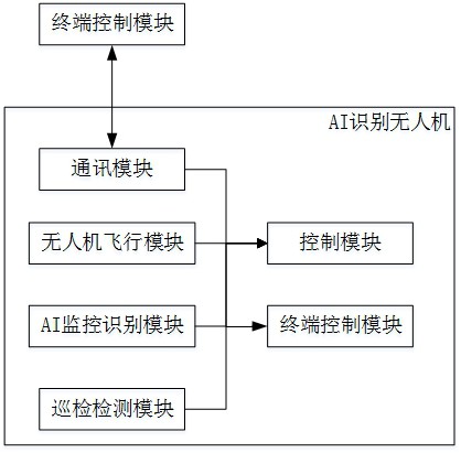 一种基于AI识别技术的桥梁安全巡检装置