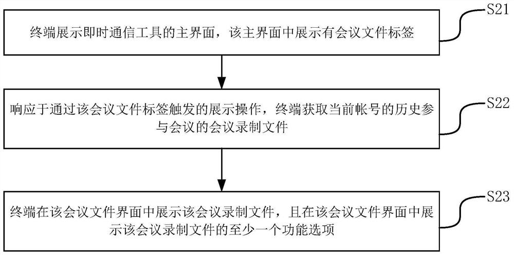 会议录制文件的处理方法、装置、终端及存储介质