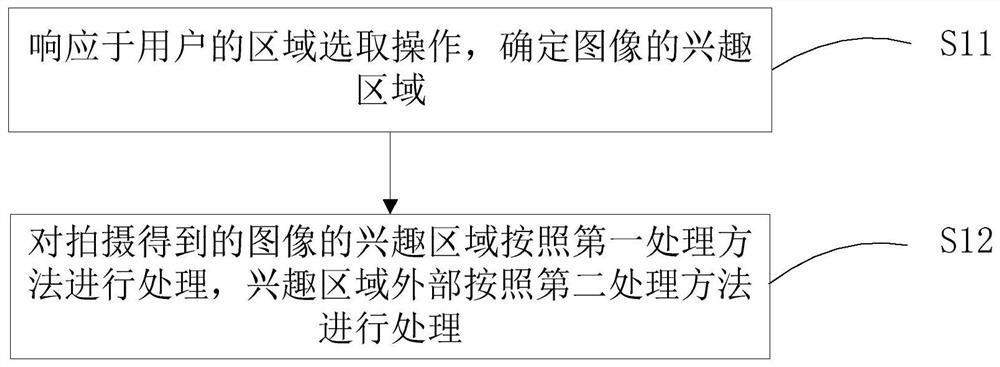 一种拍摄方法、装置和相机应用