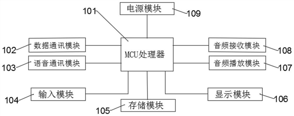 一种校园智能电话机、电话系统及其实现方法