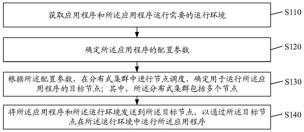 一种分布式调度方法及装置、设备、存储介质