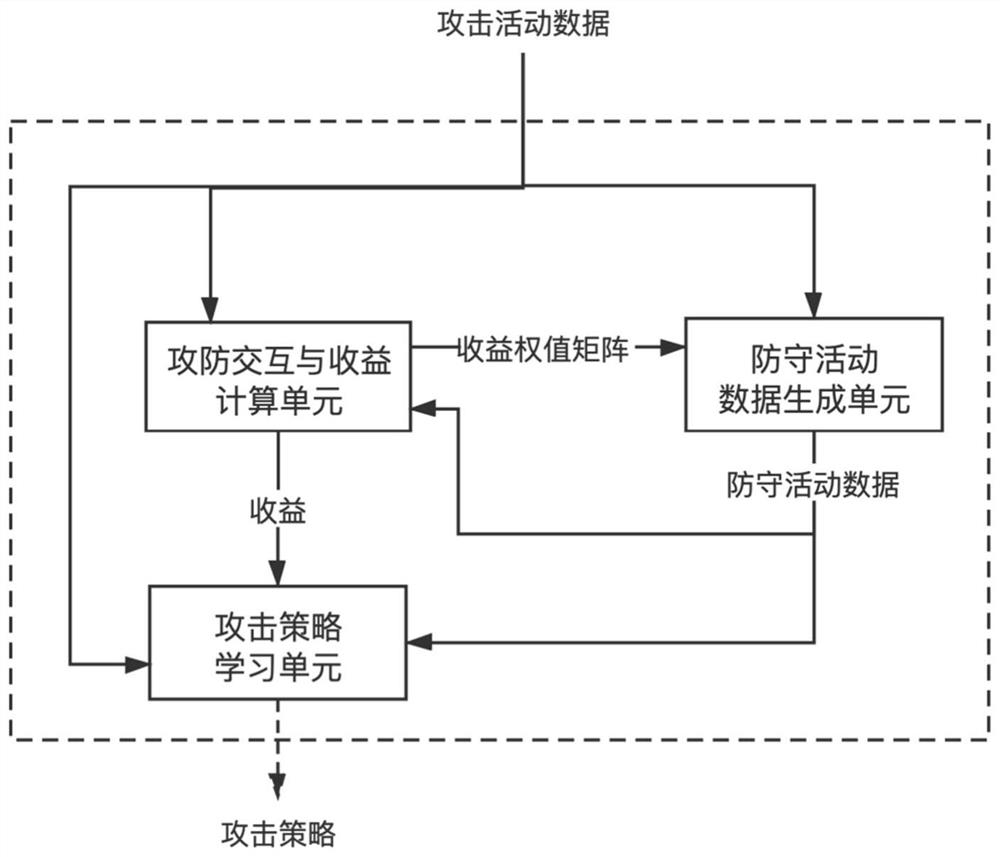 一种基于具体耗费的网络攻击策略生成器、终端和存储介质