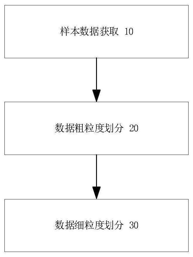 软件定义网络异常流量检测方法