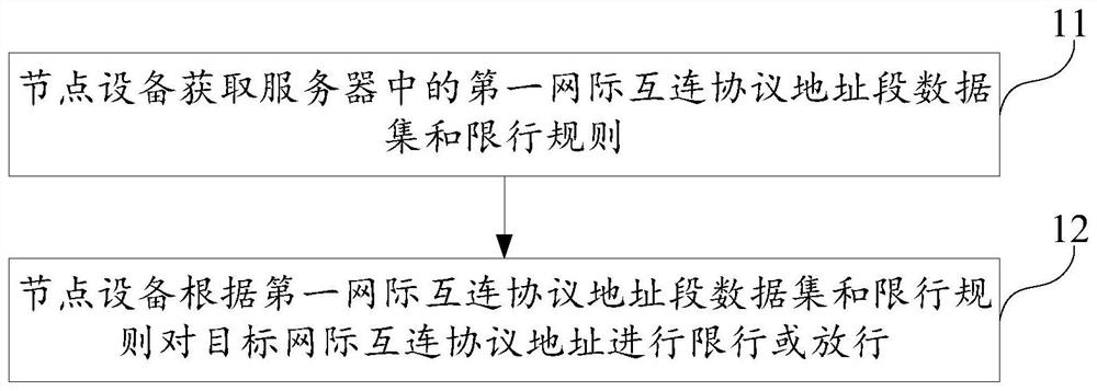 网络访问的控制方法、节点设备及服务器