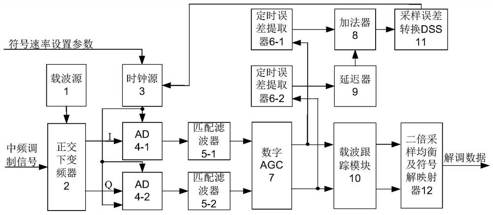 一种高符号率GMSK信号相干解调装置