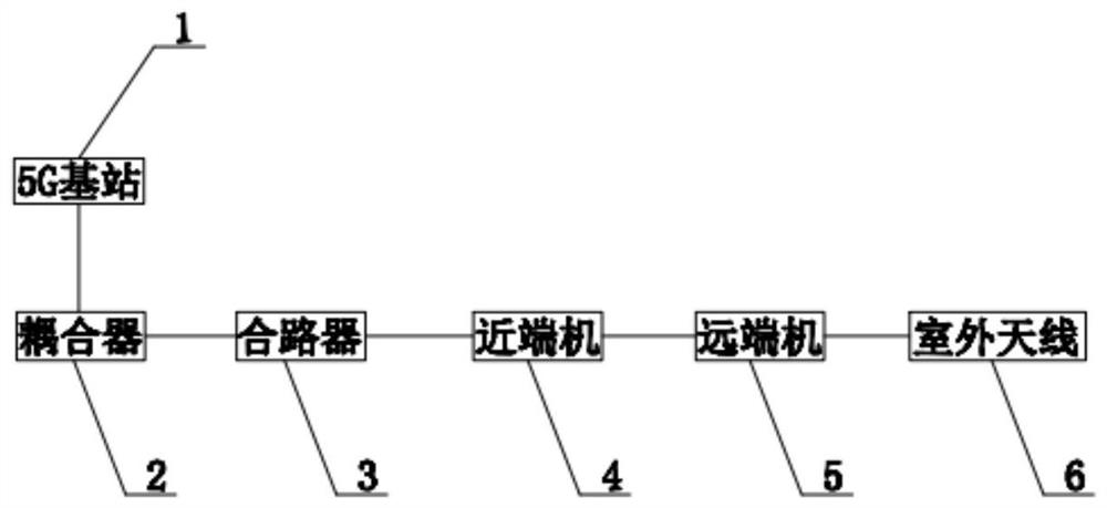 一种5G基站耦合拉远系统