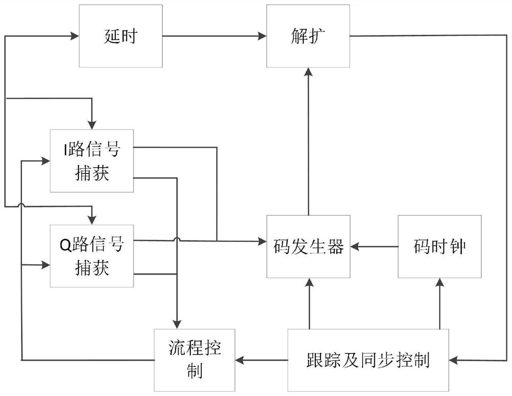 一种扩频信号同步装置