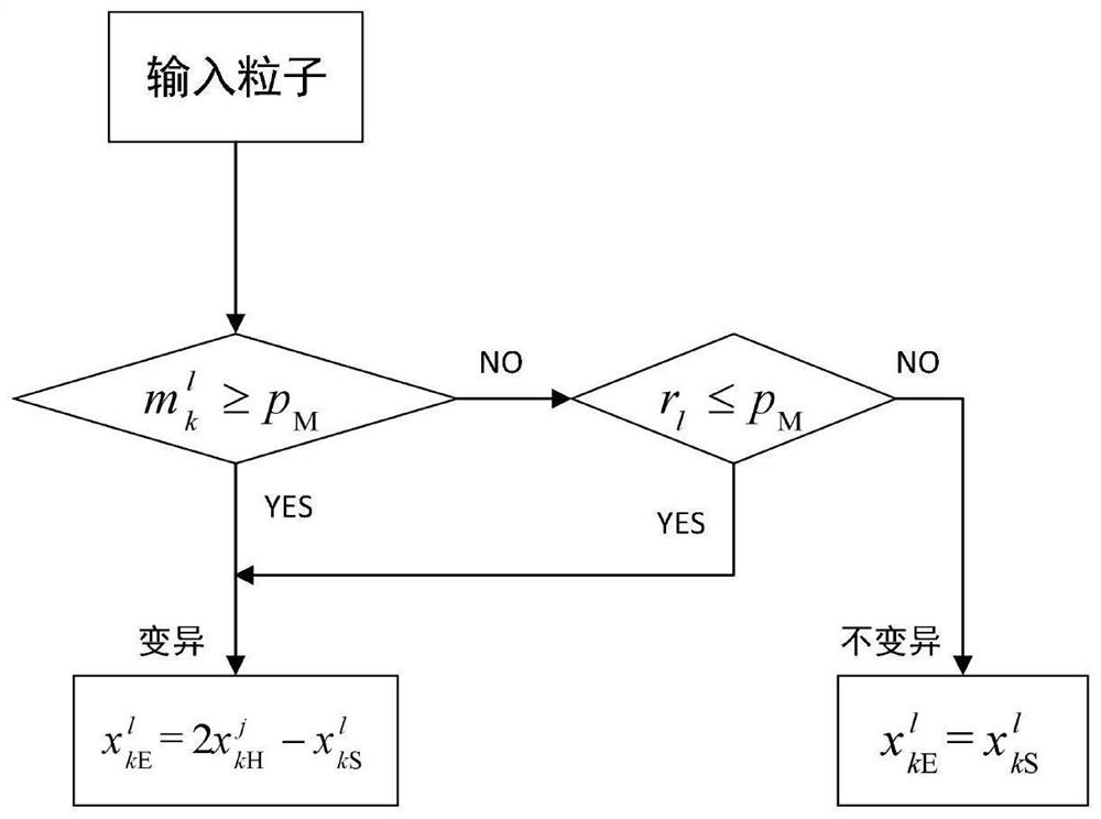 一种智能粒子滤波方法