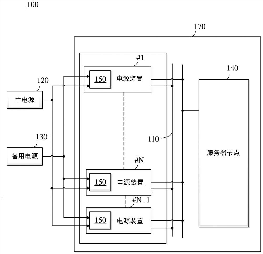 电源系统及其操作方法