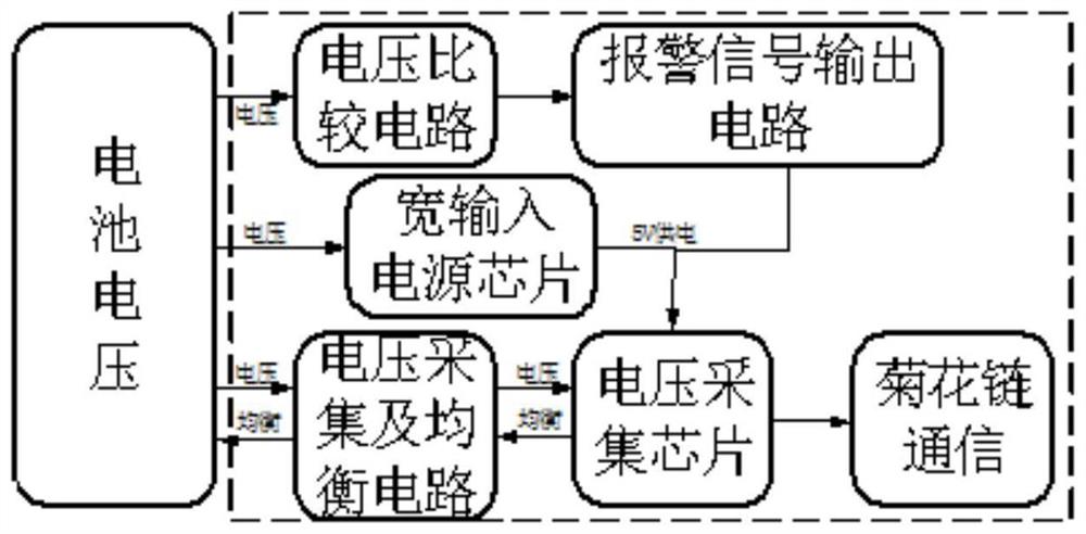 一种轨道交通用带硬件保护功能的电压采集装置