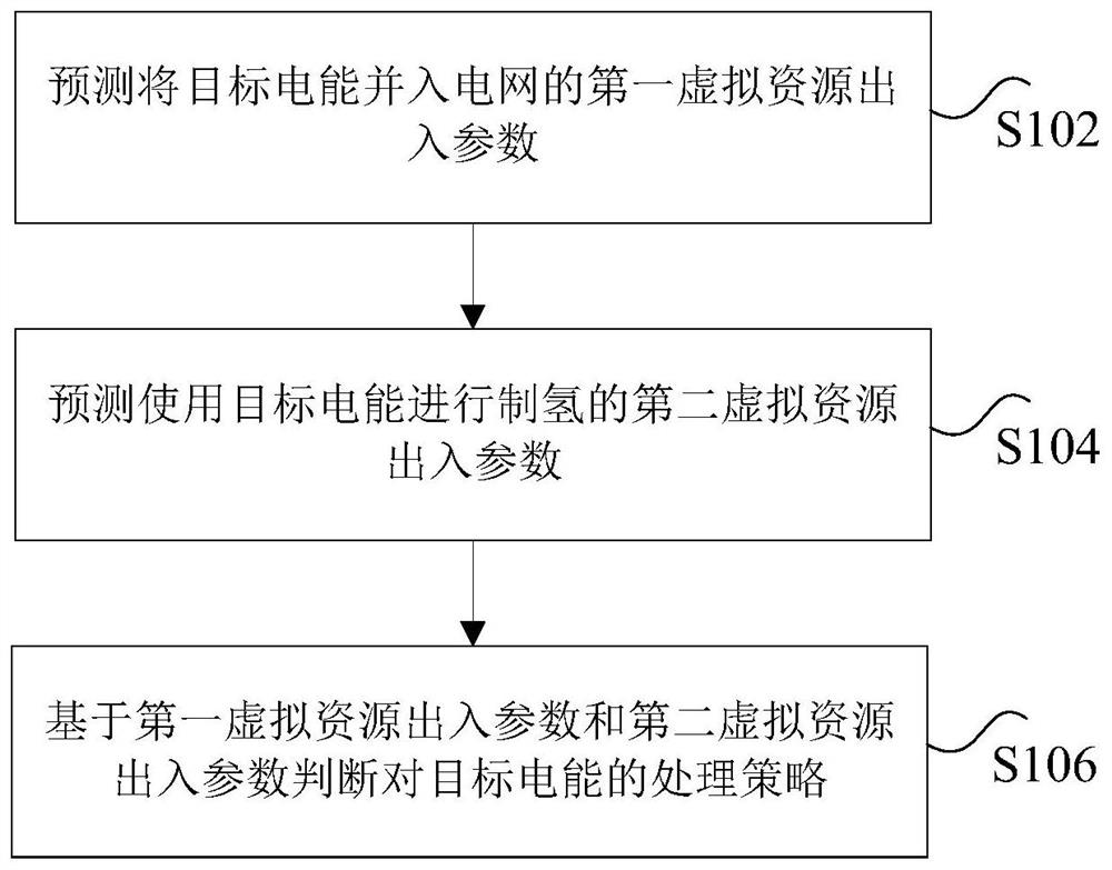 基于可再生能源发电系统的电能处理方法和装置