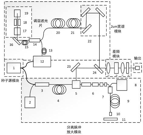 一种飞秒宽谱差频中红外激光器