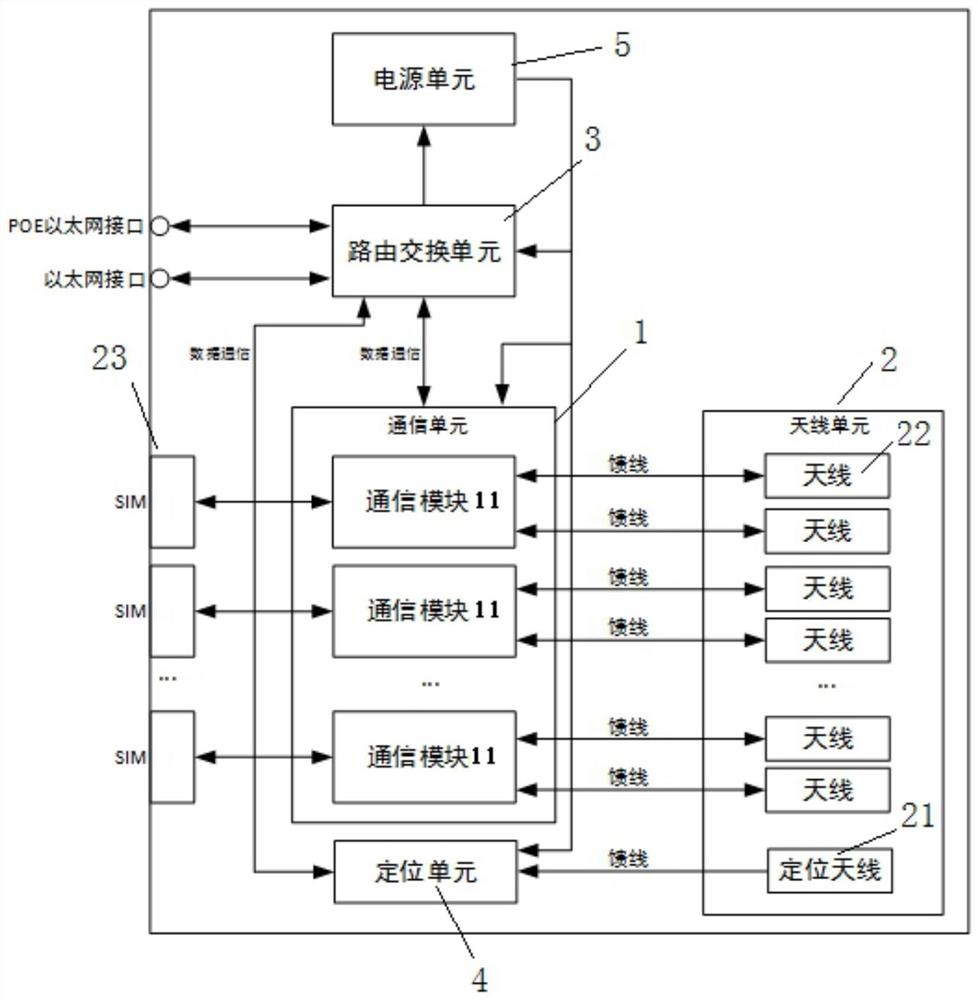 一种车载天线装置